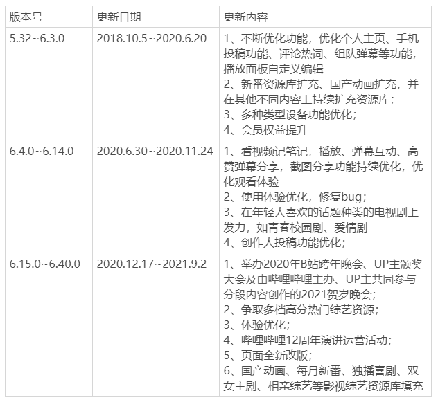 产品经理，产品经理网站